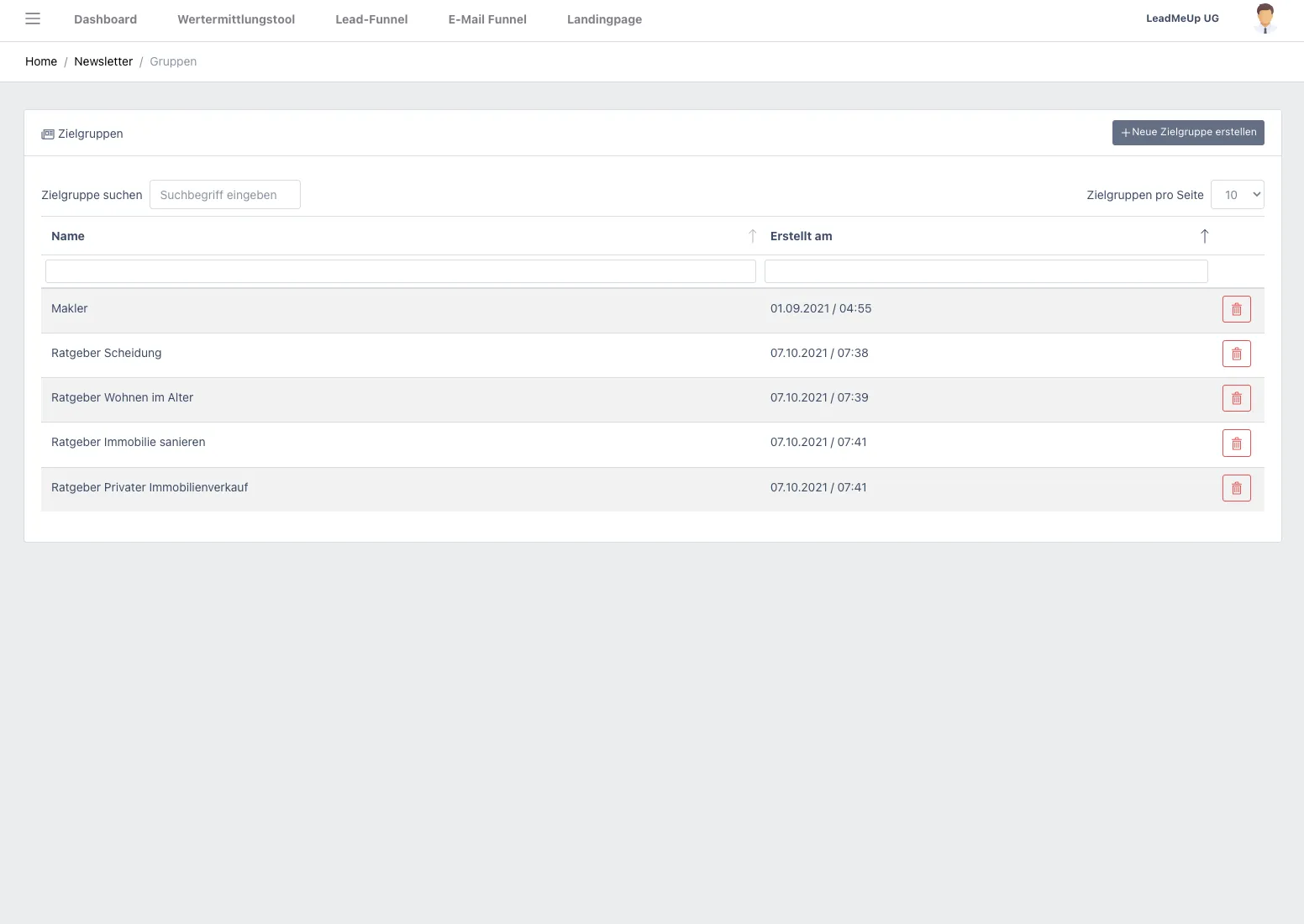 Zielgruppen in der Marketing Software für Immobilienmakler