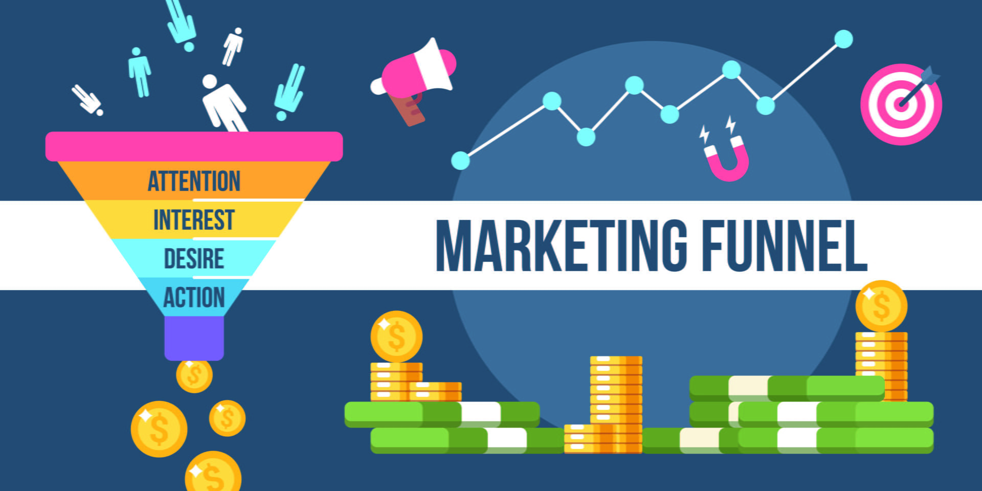 Immobilien Marketing mit Marketing Funnels
